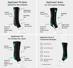 EquiCrown FIT vs ACTIVE vs FIT Silver comparison